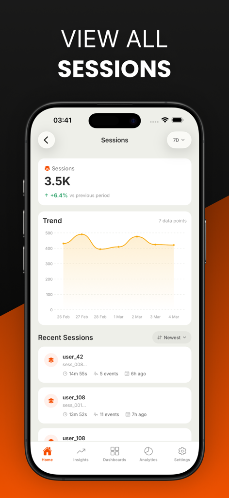 Hogit - PostHog Analytics - Dashboard do aplicativo Hogit exibindo métricas de sessões de usuário e gráfico de tendências