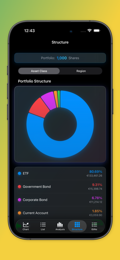 Donut chart showing portfolio asset class distribution in the Global Portfolio One app