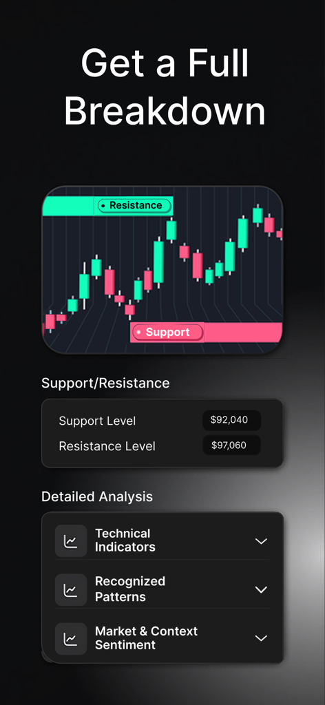 Chart AI - Trading Analysis - Interfaz de la aplicación móvil de Chart AI que muestra un gráfico de velas con niveles de precios de soporte y resistencia y opciones detalladas de análisis técnico.