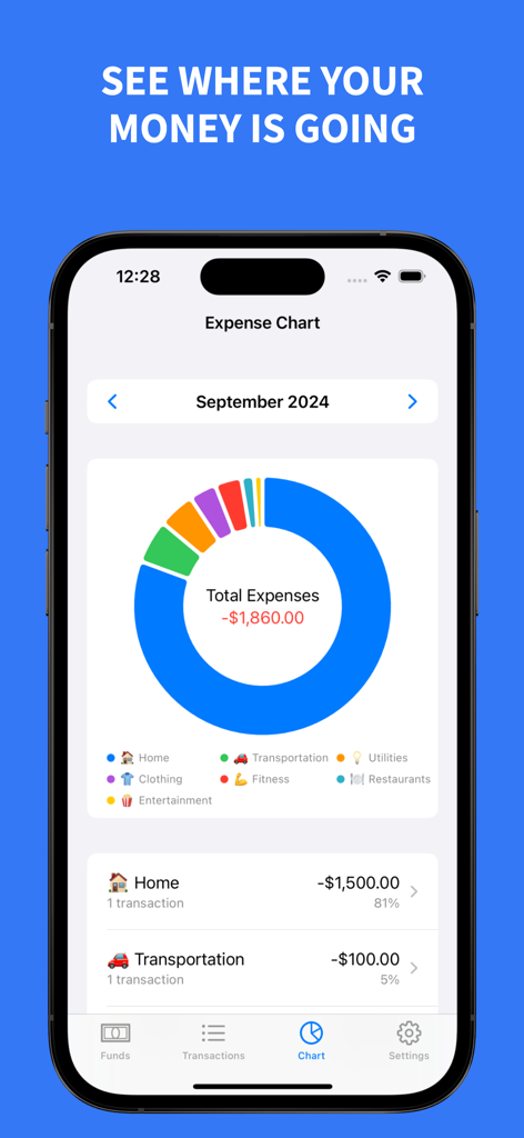 Expense chart screen in the Petty Cash app showing a donut chart breakdown of monthly spending by categories