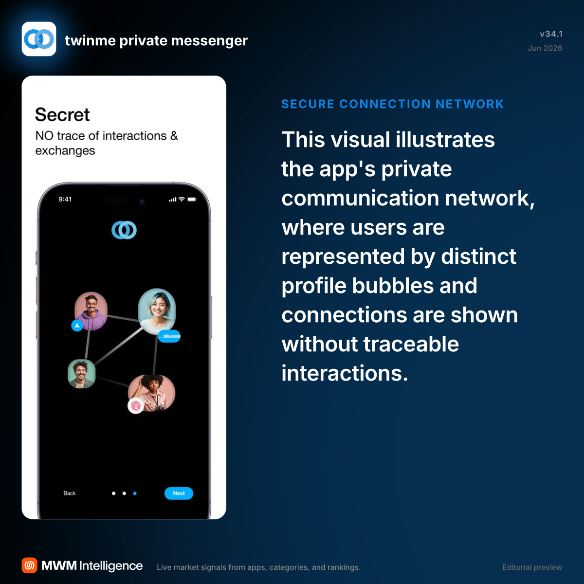 twinme private messenger - Social Networking App | MWM
