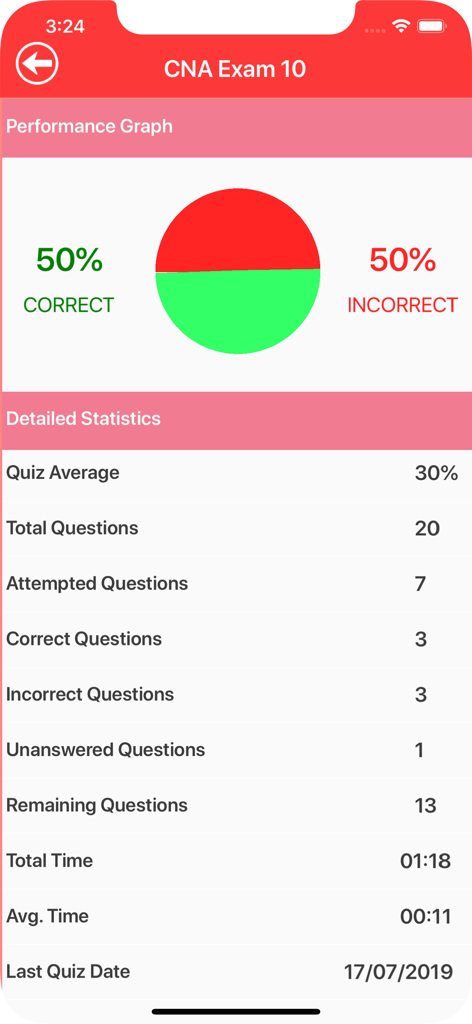 CNA Practice Questions - Education App | MWM