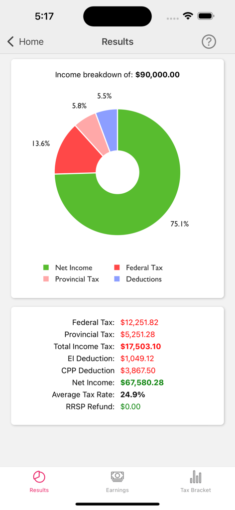 Canada income tax calculation results showing a pie chart and detailed breakdown of net income and taxes