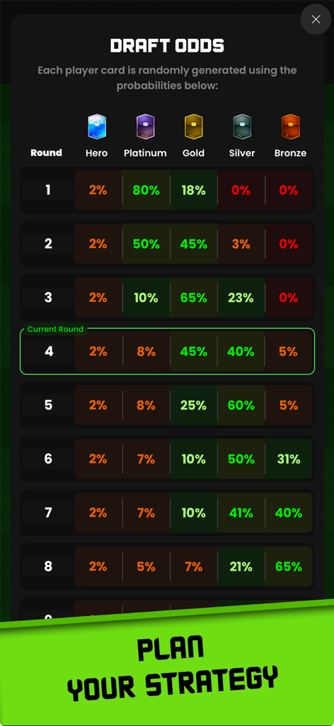 Griddy Football Puzzles draft odds table showing player card probabilities per round