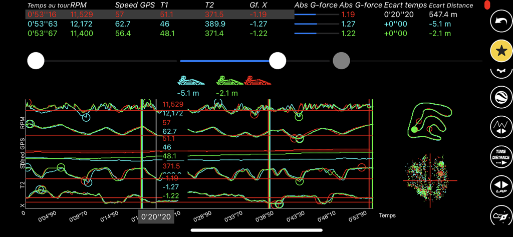 Panel detallado de telemetría y análisis de datos de carreras que muestra tiempos por vuelta, gráficos de RPM y mapa de pista.
