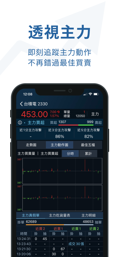 iWow愛挖寶-即時美股台股APP - Écran mobile de l'application iWow affichant le suivi des investisseurs institutionnels en temps réel et les données boursières de TSMC.