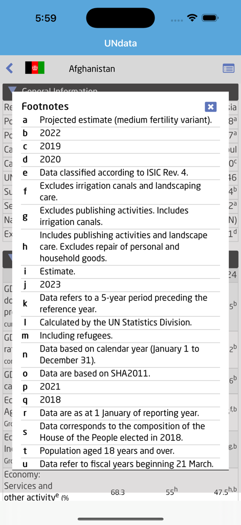 La aplicación UNdata muestra notas al pie de página estadísticas para el perfil del país Afganistán