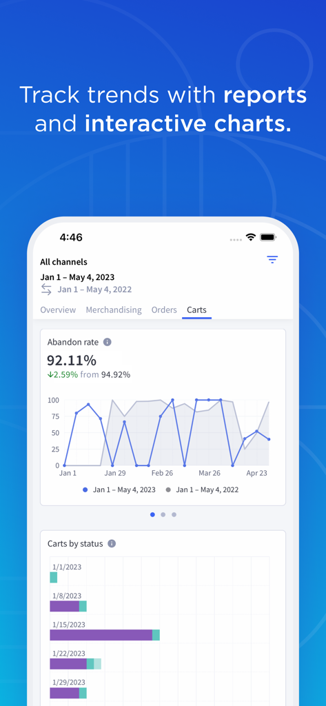 BigCommerce - BigCommerce mobile app dashboard showing interactive charts and reports for tracking ecommerce store performance