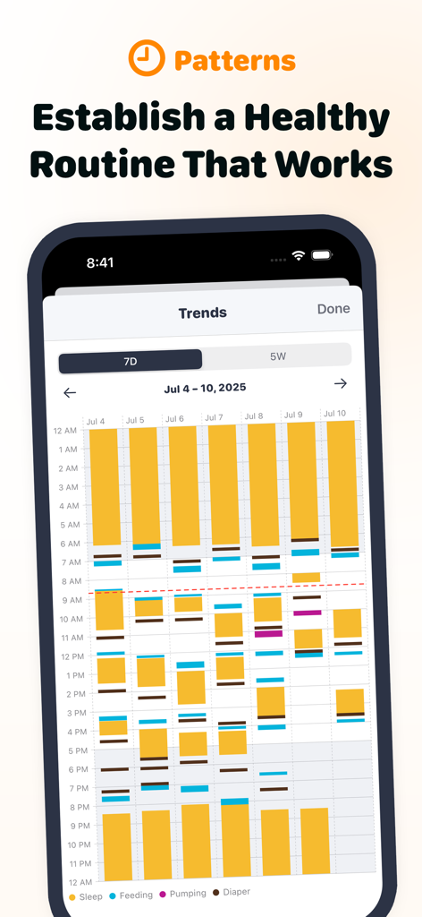 Baby Tracker App by Sprout - A weekly trends chart in the Sprout Baby Tracker app displaying patterns for sleep feeding pumping and diaper changes