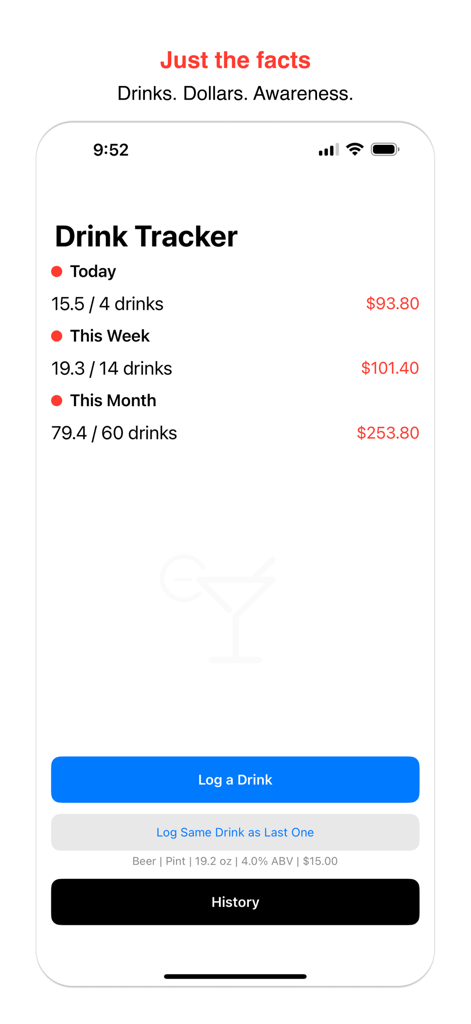 Vista della dashboard dell'app Drink Less che mostra statistiche sulle bevande e costi finanziari per il giorno, la settimana e il mese.