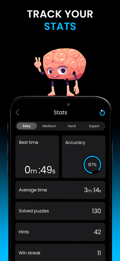 Math Master Cross Math IQ TEST - A mobile app dashboard displaying puzzle performance statistics including accuracy best time and total puzzles solved