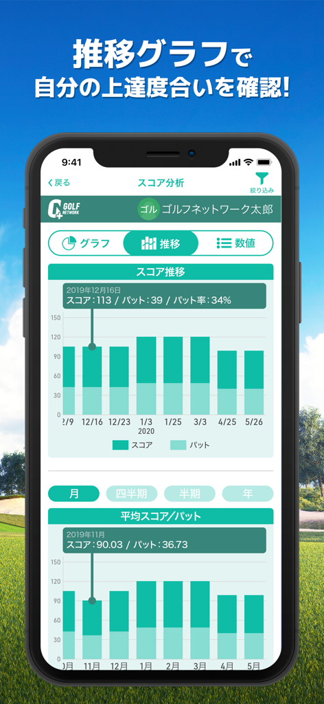 A mobile app interface displaying a bar chart that tracks golf scores and putts over time