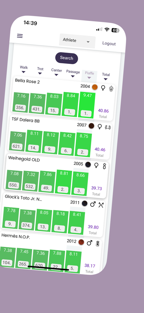 Equestrian Hub - Mobile app screen showing dressage performance scores and rankings for various horses in the Equestrian Hub app