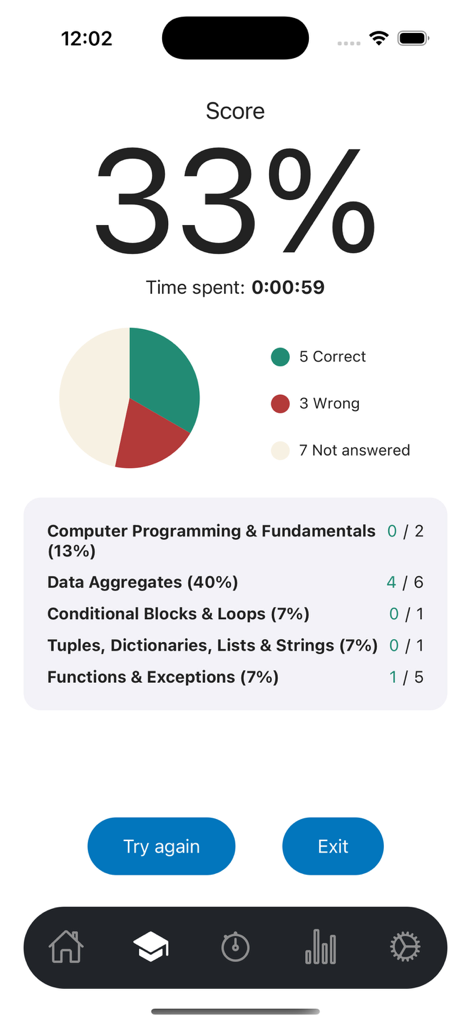 Python PCEP-30 Certification - Productivity App | MWM
