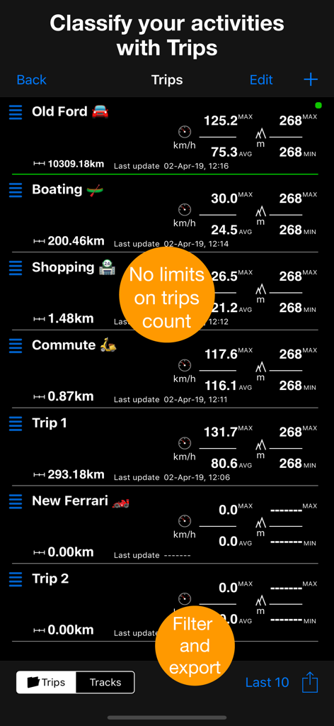 Interface showing a list of classified activities and GPS trip logs with speed and altitude data