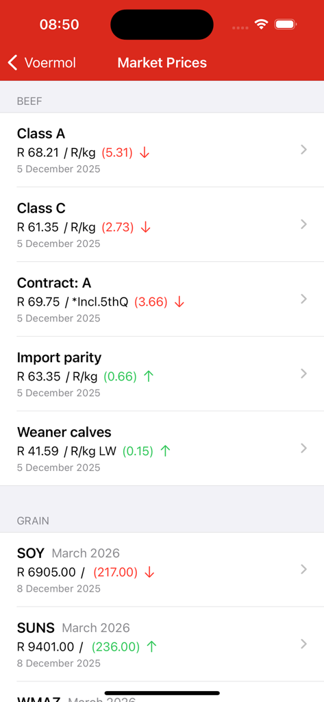 Voermol - Bildschirm mit Marktpreisen der Voermol-App, der tägliche Preisaktualisierungen für Rindfleisch und Getreide anzeigt