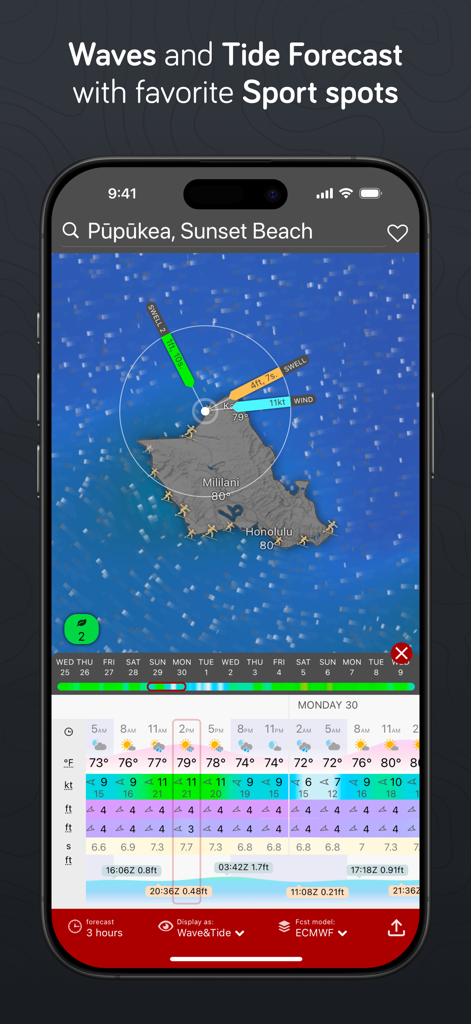 Windy.com marine weather forecast showing waves, tide, and wind data for Sunset Beach