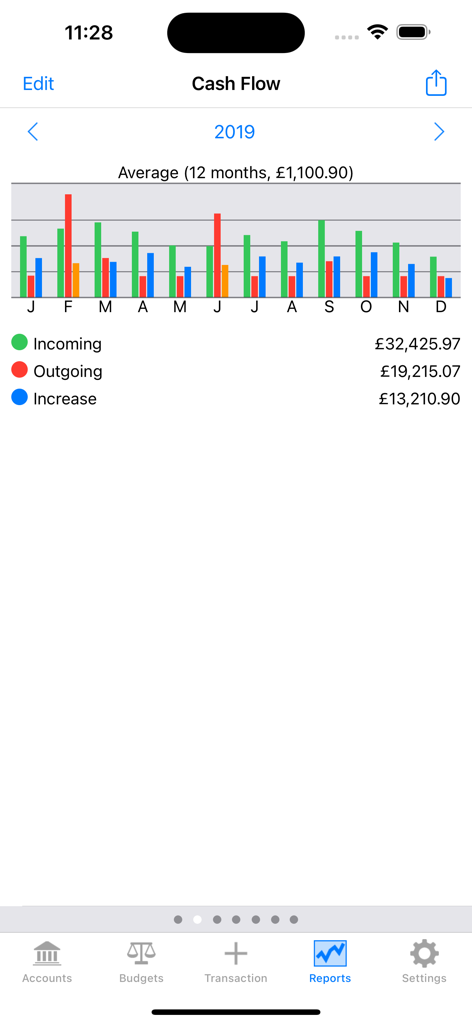 Cash flow bar chart in Account Tracker Pro showing monthly incoming and outgoing financial data.