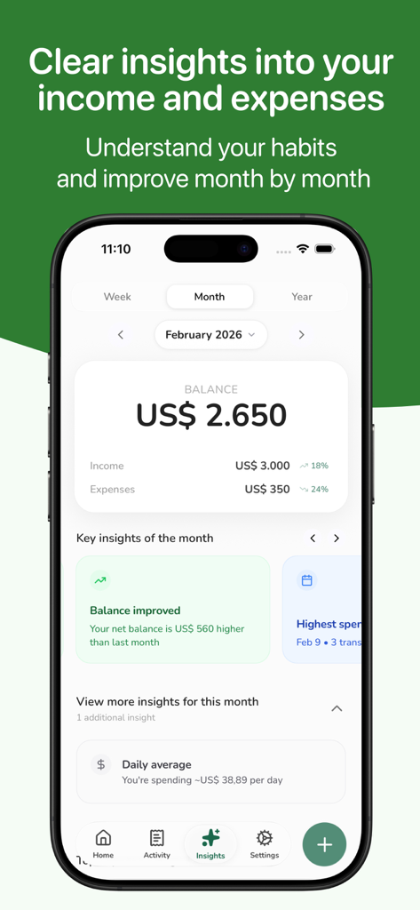 Kesef: Expense Tracker - Painel de insights financeiros mensais no aplicativo Kesef mostrando receita e despesas.
