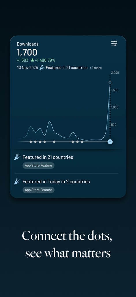 Driven — Live App Analytics - Driven app dashboard displaying a download spike and feature milestones