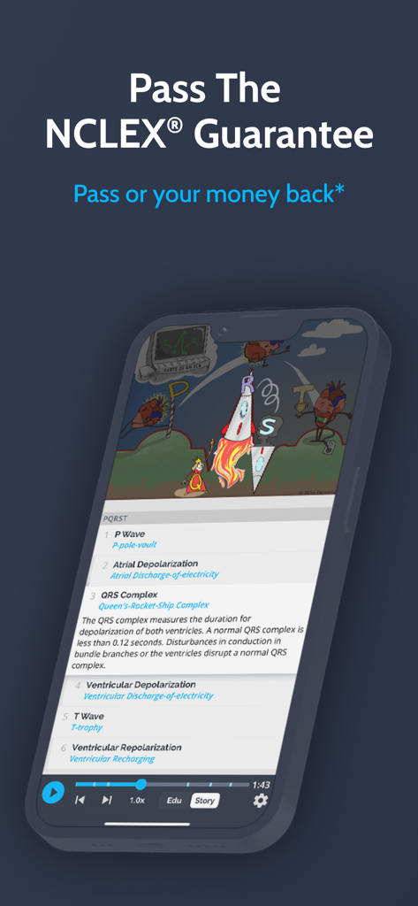A mobile screen showing a Picmonic mnemonic for PQRST waves and a Pass the NCLEX guarantee message.