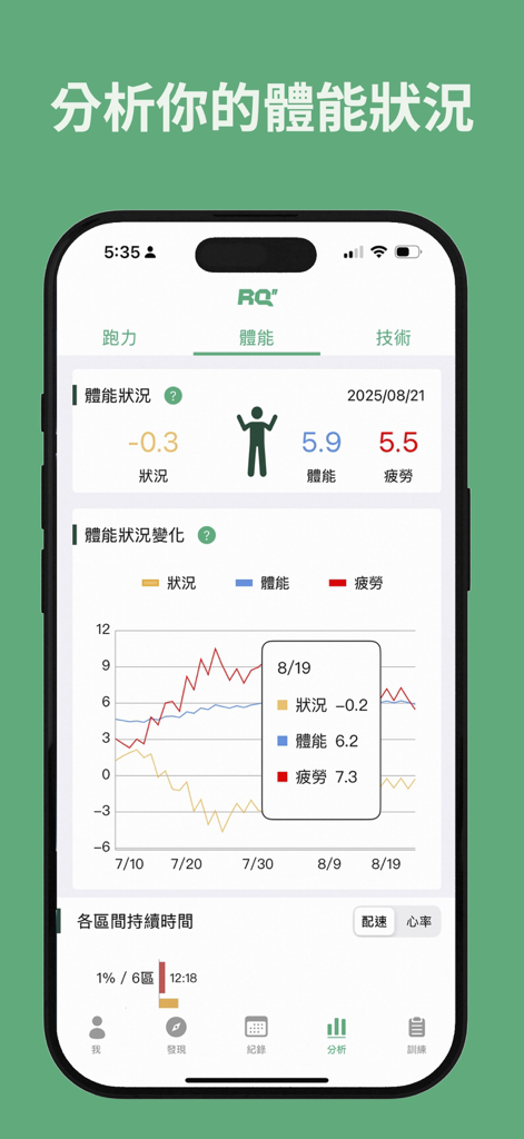 Interfaccia dell'app RQ Runlevel che mostra grafici di monitoraggio della forma fisica e dell'affaticamento per l'allenamento della maratona