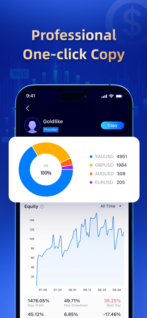 TMGM app screen showing professional one-click copy trading feature with portfolio performance and equity charts