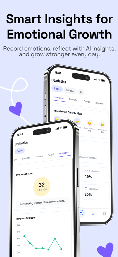 No Contact Tracker: Breakup AI - 이별 회복 중 감정 성장을 위한 통계 및 스마트 인사이트를 보여주는 모바일 앱 인터페이스