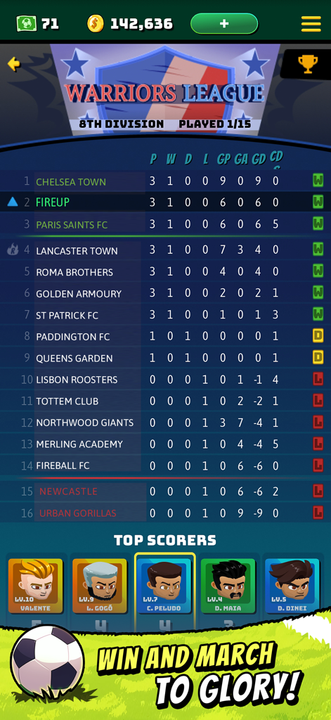 Fire Up Football Manager - Fire Up Football Manager league standings and top scorers menu