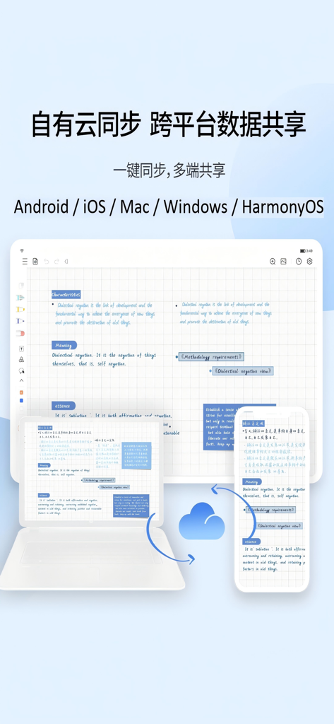 享做笔记 - Xiangzuo Notes app interface synchronized across a laptop, tablet, and smartphone using cloud technology