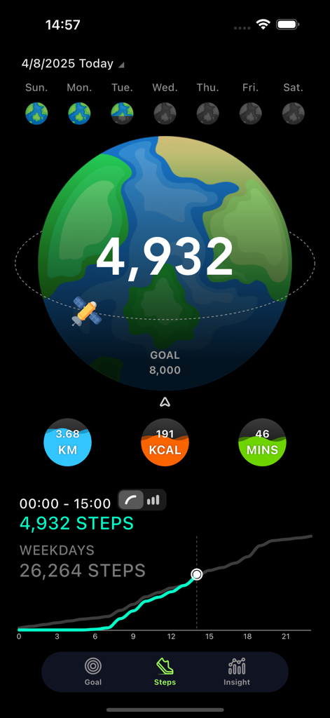 Steps: Daily Pedometer App - Steps app interface showing a daily total of 4932 steps distance calories burned and activity duration on a dark themed dashboard
