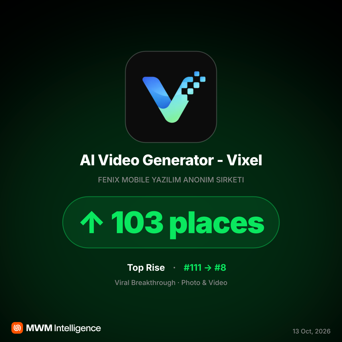 Vixel AI App Climbs App Store Charts Amid User Fury Over Subscription Model