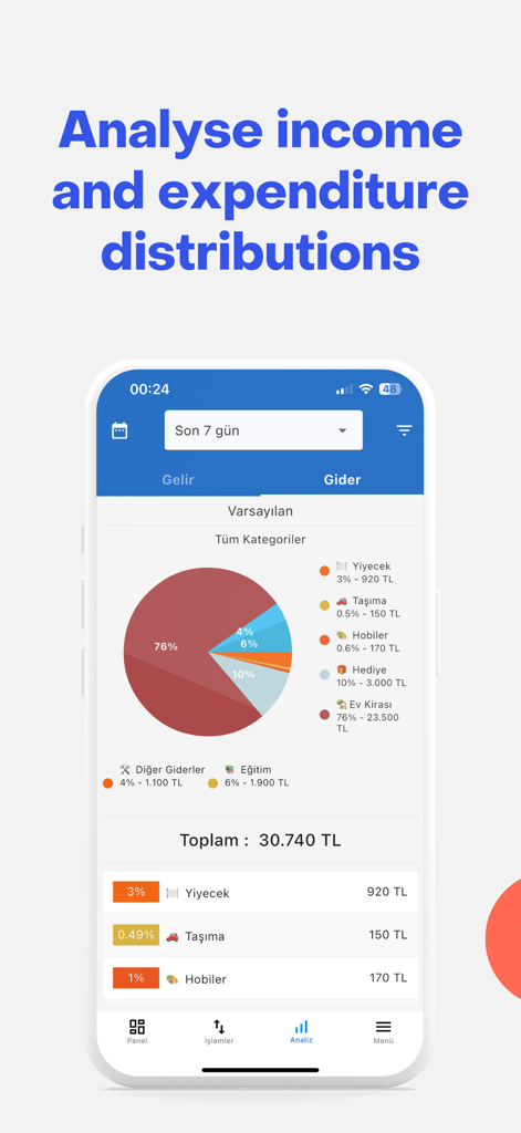 A mobile screen showing a pie chart and categorized list of expenditure distributions in the Money Manager My Pocket app