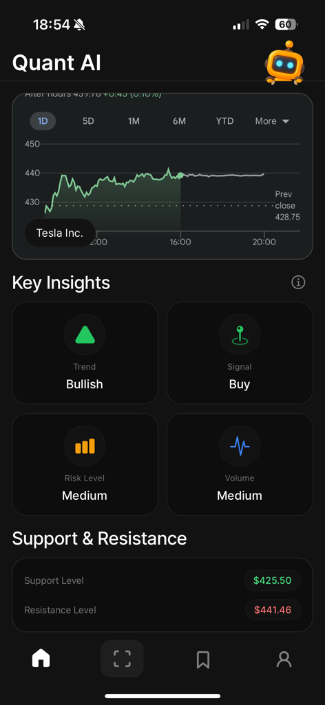 Quant AI - Trading Assistant - Quant AI app interface showing a bullish technical analysis and buy signal for Tesla stock.
