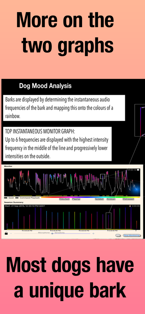 Barking Dog Monitor & Control - Two graphs displaying instantaneous bark frequency and session summary for dog mood analysis.