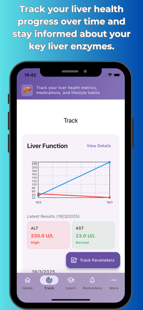 Liver health plus - Dashboard of Liver Health Plus app displaying a liver function graph with ALT and AST enzyme levels
