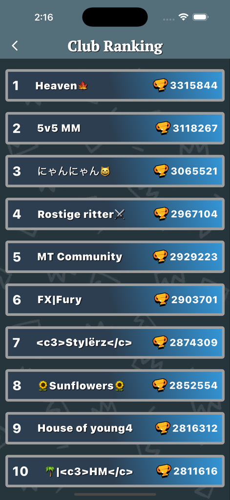 A leaderboard displaying top club rankings and total trophy counts for Brawl Stars players