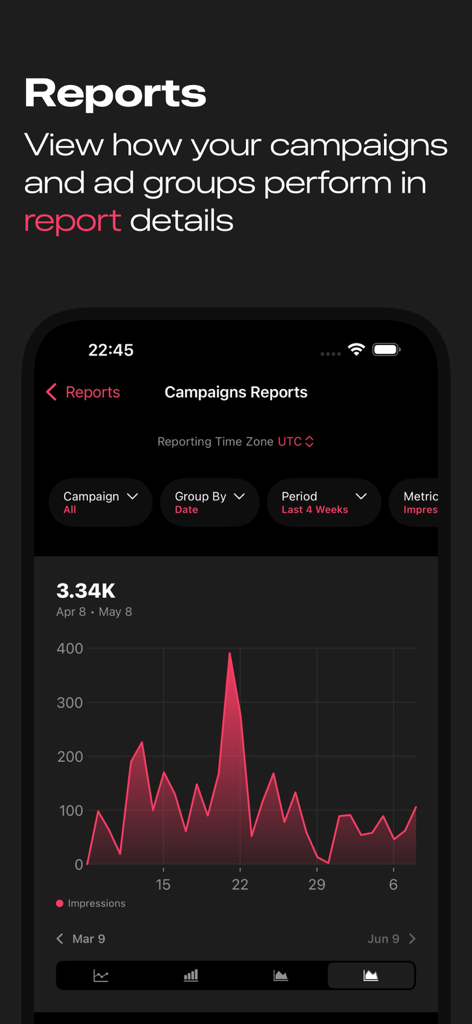 Rocket Ads - A mobile app interface displaying a detailed campaign reports screen with a line graph of ad impressions over time.