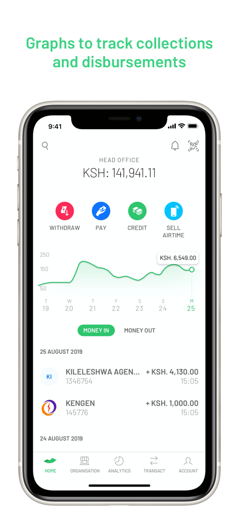 M-PESA for Business - Finance App | MWM