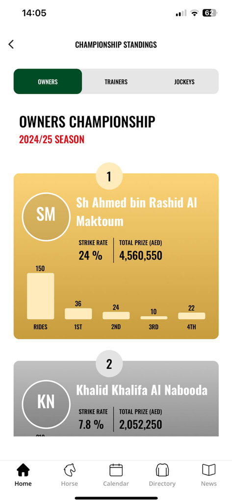 Emirates Racing Authority - Emirates Racing Authority app screen displaying the Owners Championship standings for the 2024-25 season including rankings and prize money.