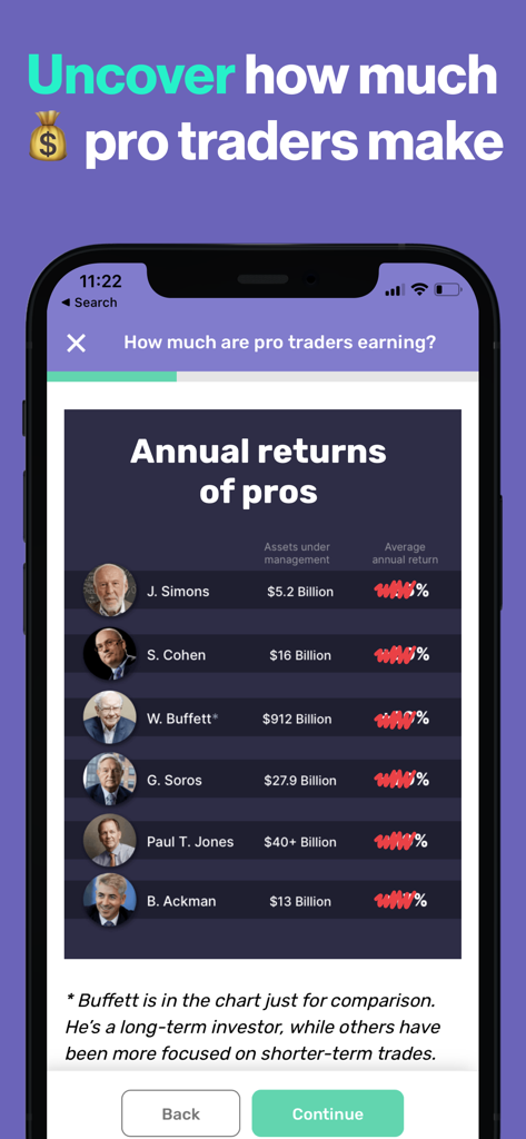 Stock Market Simulator & Game - Liste des rendements annuels des traders professionnels dans l'application Stock Market Simulator