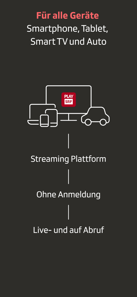 Schermata dell'app Play SRF che mostra la compatibilità con smartphone, tablet, smart TV e auto, insieme a funzionalità di streaming live e on-demand