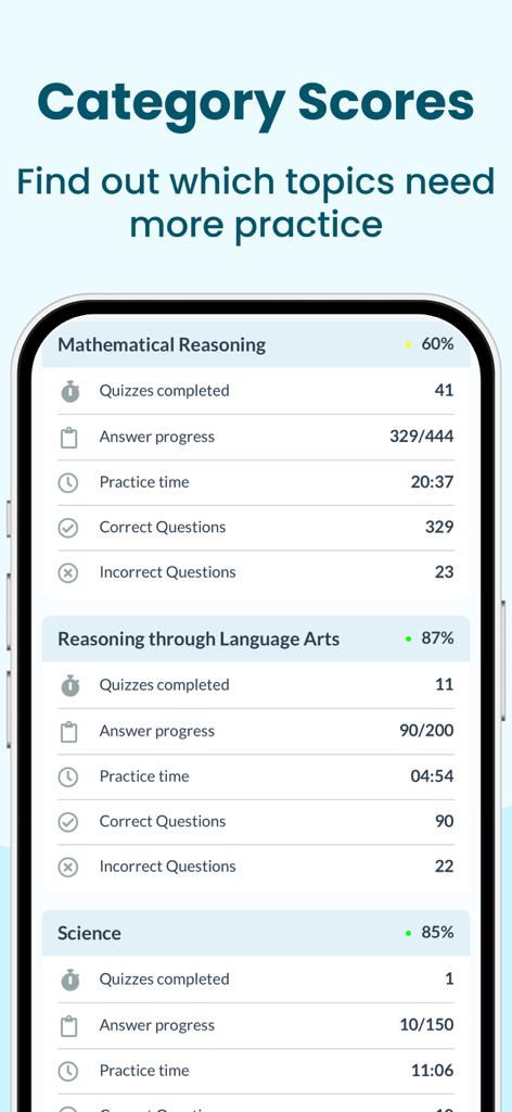GED EXAM PREP 2026 - Education App | MWM