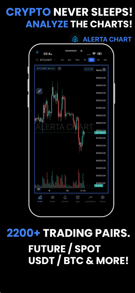 Mobile interface of Alerta Chart showing a Bitcoin candlestick chart and trading pairs