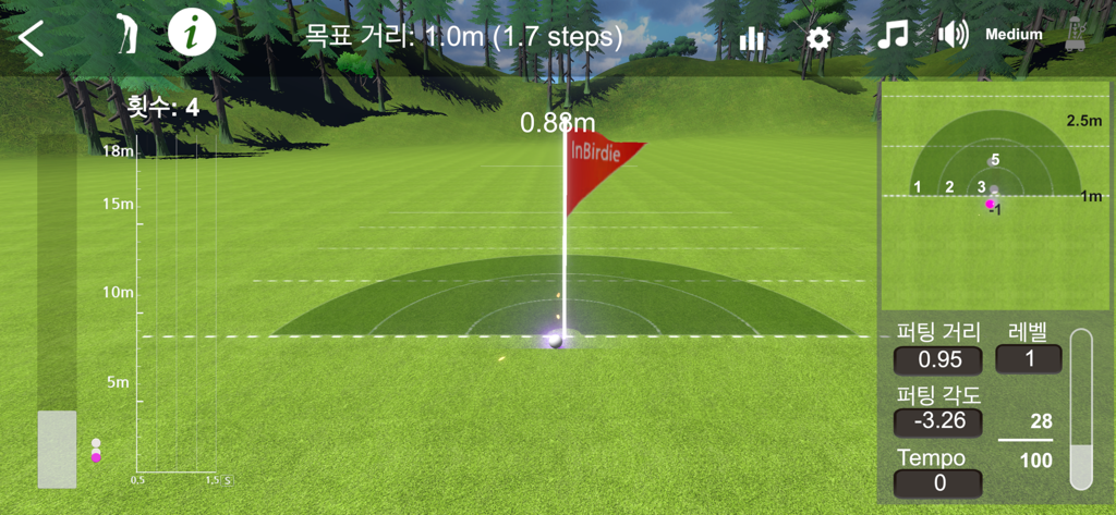 A 3D golf green interface in the InBirdie Game app showing putting distance, starting angle, and performance metrics.