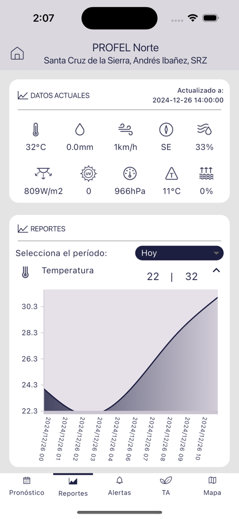 Profel Clima 3.0 - Profel Clima 3.0 app dashboard showing current meteorological data and a temperature trend graph for Santa Cruz de la Sierra Bolivia