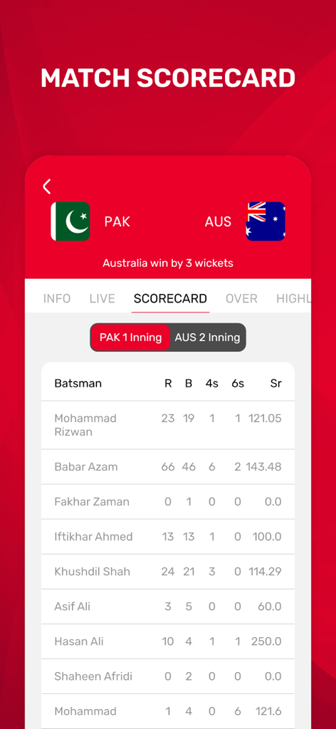 Dream Team 11 Live Cricket - 파키스탄과 호주 간의 경기에서 타자 통계를 보여주는 Dream Team 11 앱의 라이브 크리켓 점수표