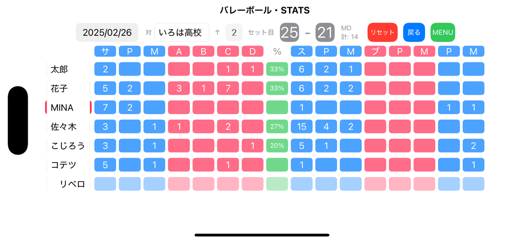 Painel de rastreamento de estatísticas de jogadores de voleibol no aplicativo Vstats Pro