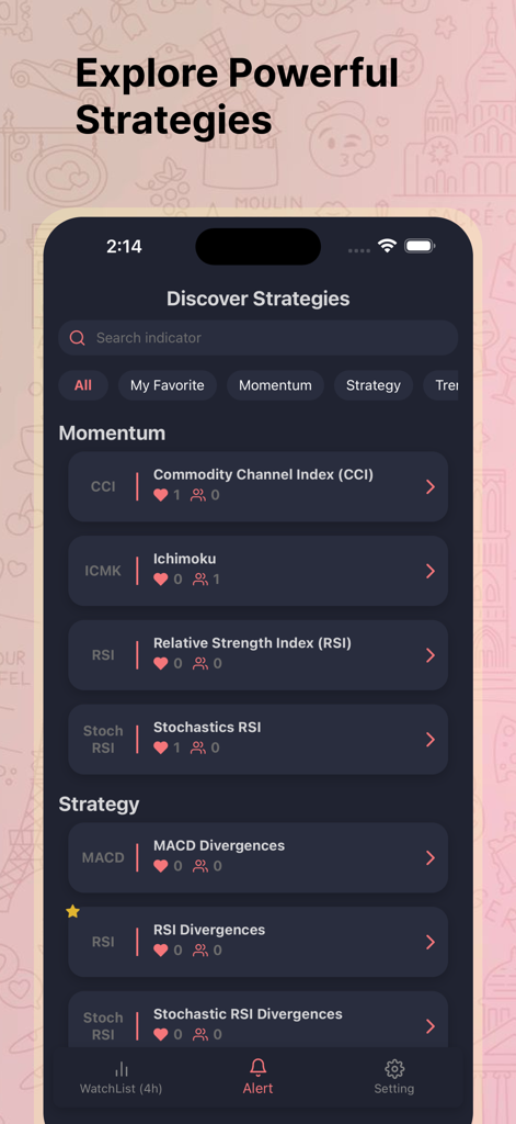 A mobile interface displaying technical trading indicators and momentum strategies like RSI, MACD, and Ichimoku Cloud.