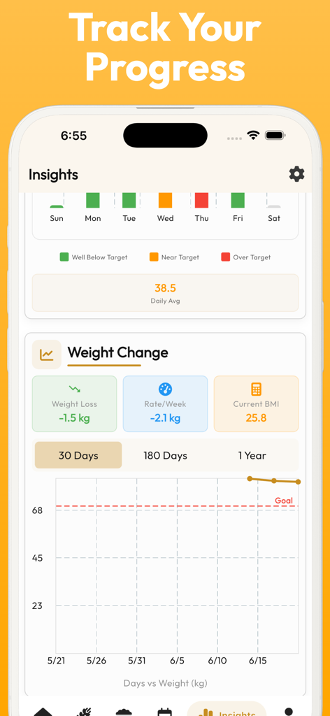 Glycemic Index Guide Tracker - Mobile app screen displaying weight loss progress, current BMI, and health insights